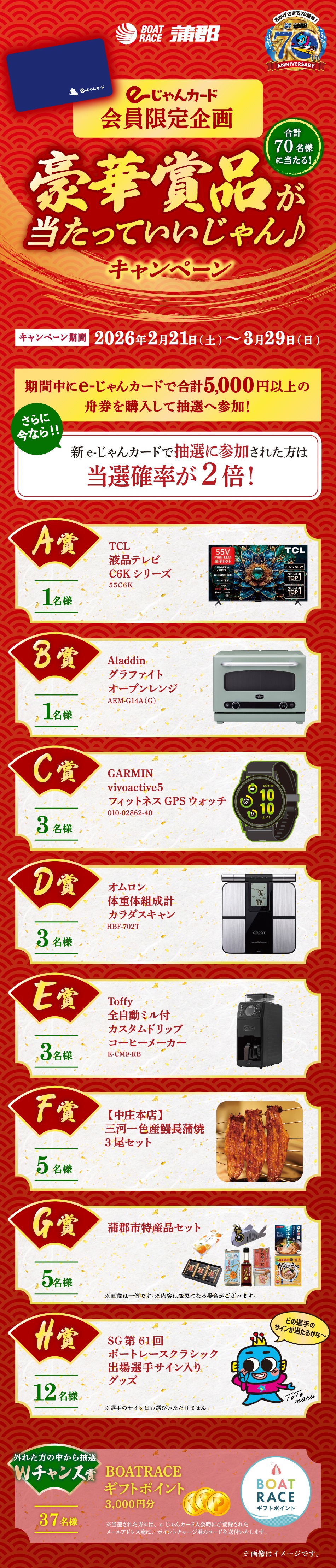 ボートレース蒲郡　豪華賞品が当たっていいじゃんキャンペーン♪ 